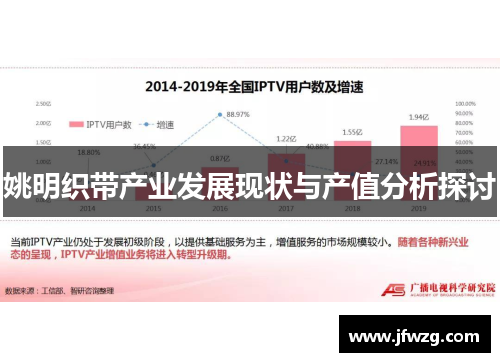 姚明织带产业发展现状与产值分析探讨