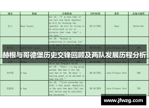 赫根与哥德堡历史交锋回顾及两队发展历程分析